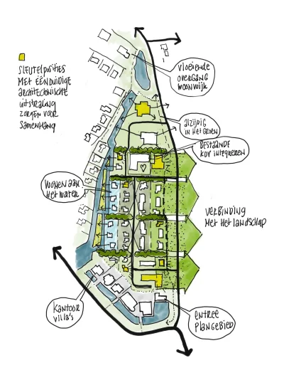 Stedenbouwkundig plan Nijkerk